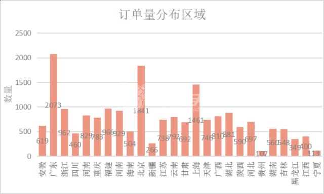 左右手家具安裝平臺沒有訂單？如何正確使用左右手易接單app