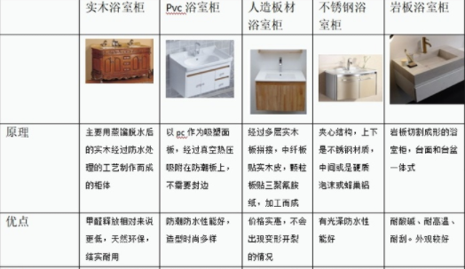 浴室裝修設(shè)計(jì)：浴室柜有哪些分類(lèi)？不同種類(lèi)浴室柜對(duì)裝修條件有要求嗎？